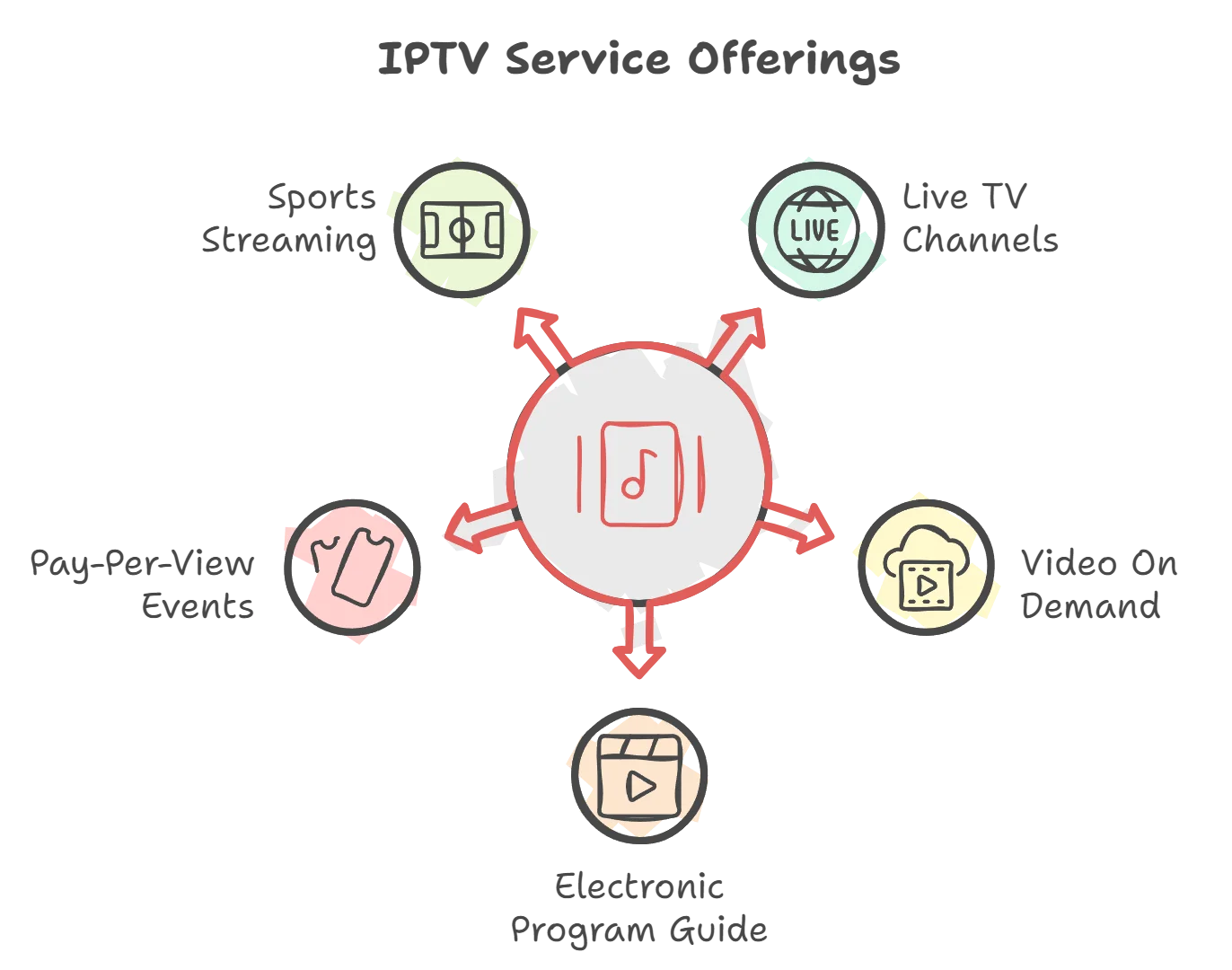 Nederlandse IPTV reseller